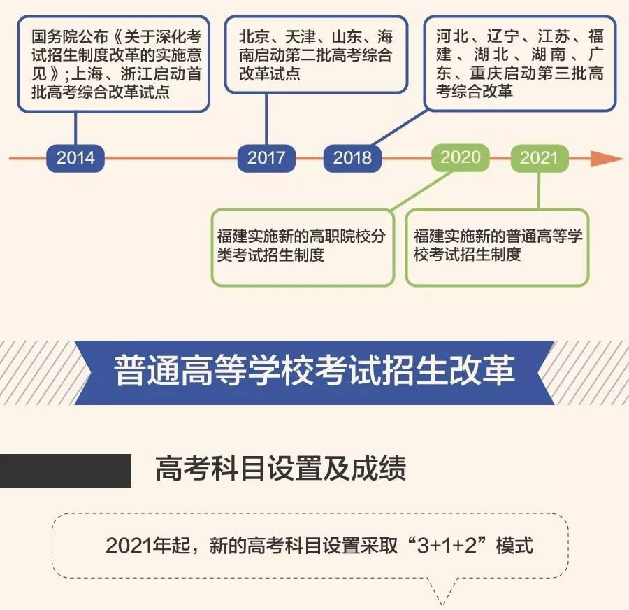 ����2019�߿���ʲô��