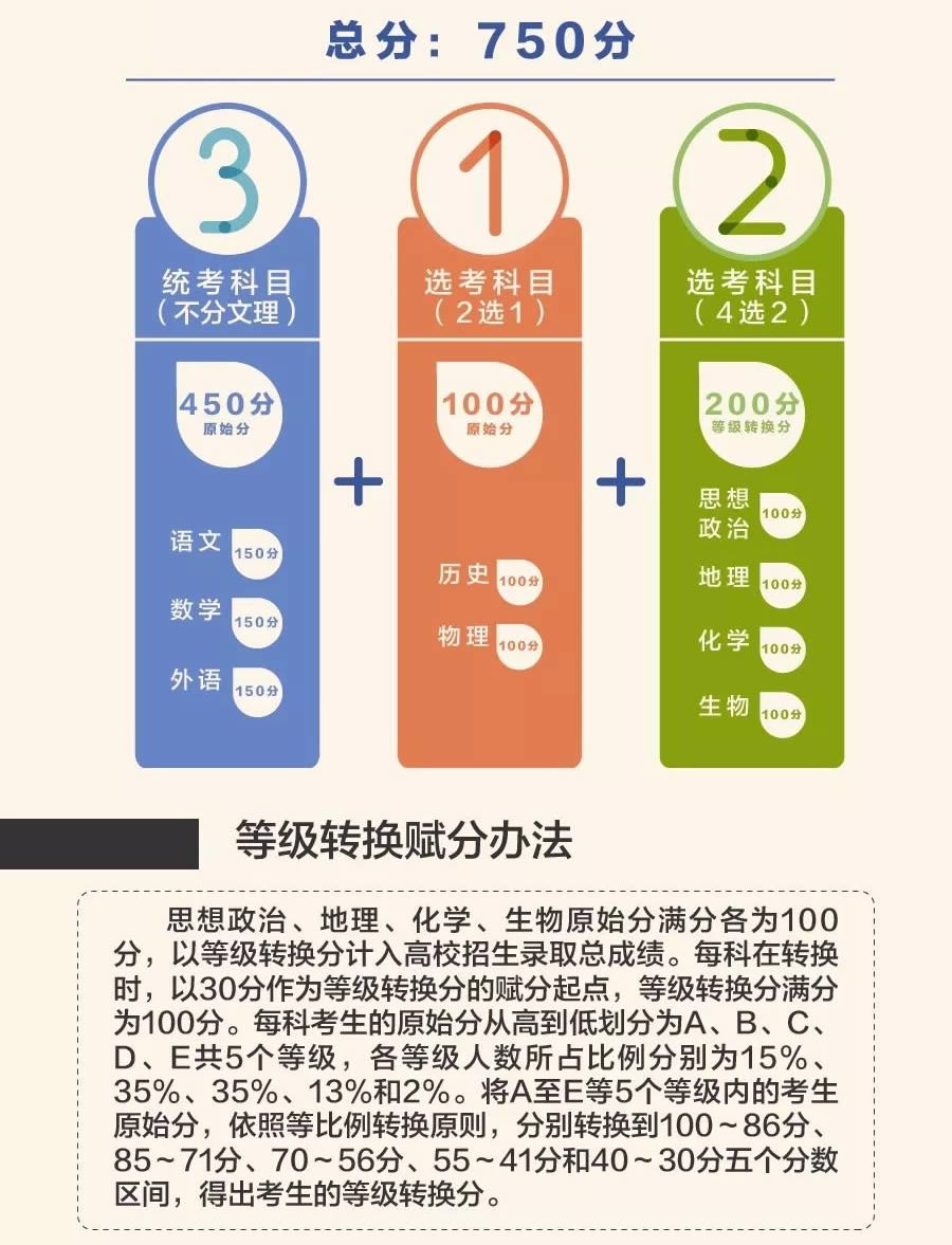 ����2019ʹ��ȫ������