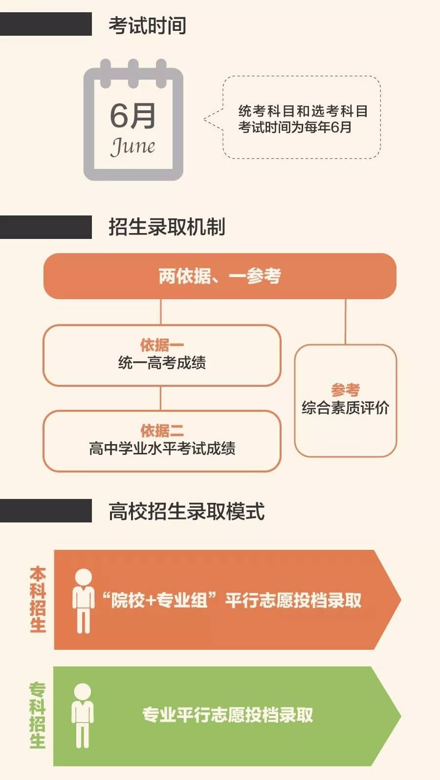 2019����߿���ʱ��