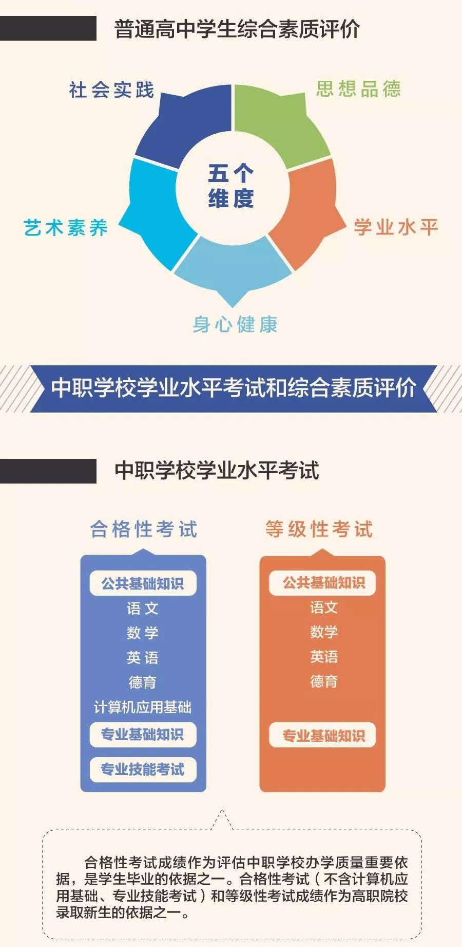 2019����߿����ʼ�