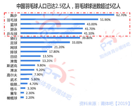 �μ���ë���˶���Χ