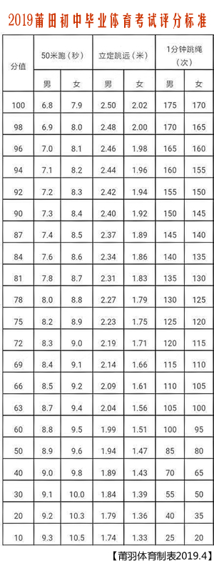 2019�����п����ֱ�׼