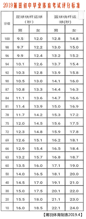 2019�����п����ֱ�׼