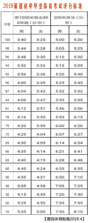 2019���������п�������Ŀ